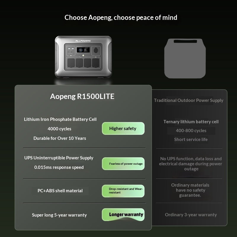 ALLPOWERS Outdoor Emergency Lithium Iron Phosphate Energy Storage Power Supply