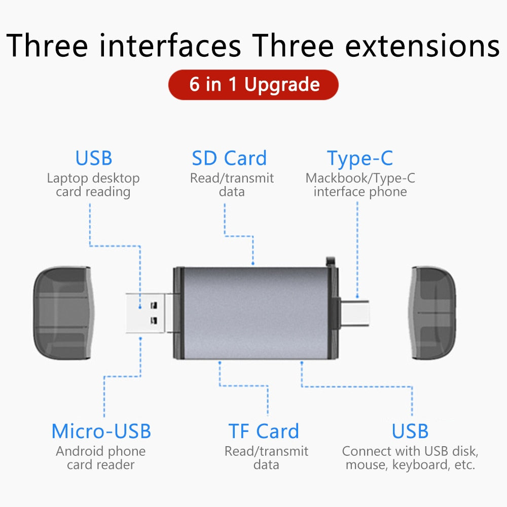 Lector de Tarjetas Multi-Función Universal para Ordenador y Teléfono Móvil