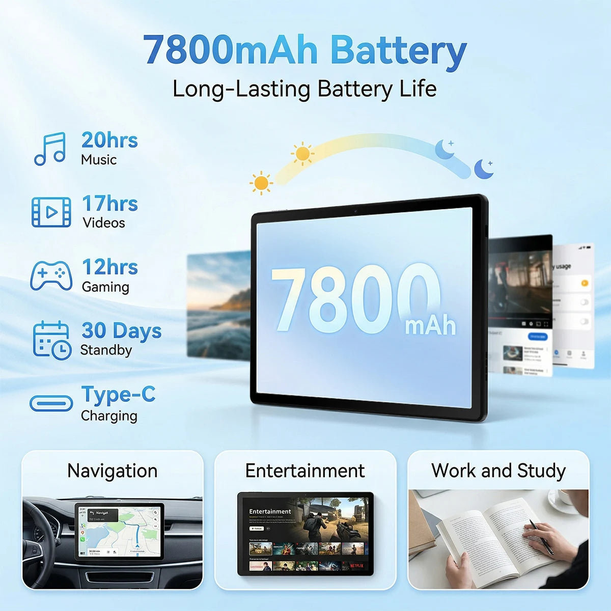 K6 11 Inch Android 16 Tablet 5‑Core 30GB(3GB Physical+27GB Virtual RAM) 128GB Storage 7000mAh Battery 800*1280 HD Display Dual Camera WiFi6 BT5.4 1TB Expandable Learning Tablet
