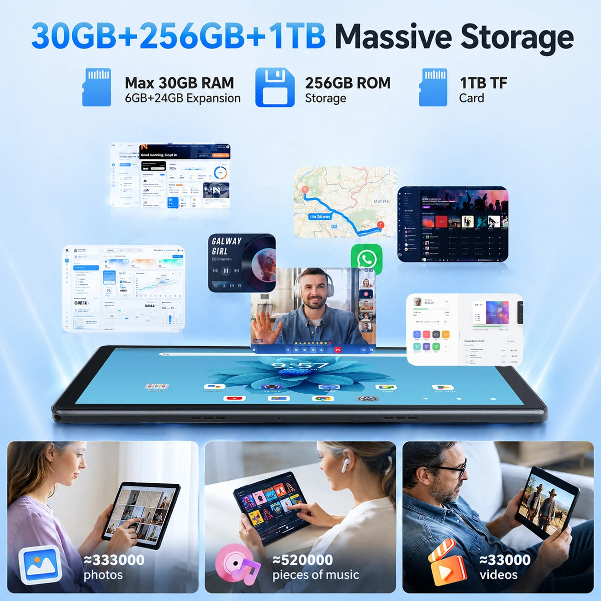 2026 new G140L 14.1 Inch Octa‑Core Android 15 Tablet 30(6+24)GB RAM 256GB ROM 1920*1200 HD Display 10000mAh Battery Widevine L1 With Keyboard Mouse Stylus Earbuds Protective Case PD30W Charger Full Bundle US Warehouse