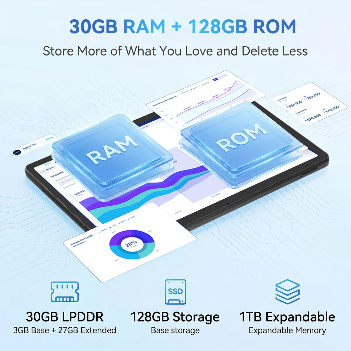 K6 11 Inch Android 16 Tablet 5‑Core 30GB(3GB Physical+27GB Virtual RAM) 128GB Storage 7000mAh Battery 800*1280 HD Display Dual Camera WiFi6 BT5.4 1TB Expandable Learning Tablet