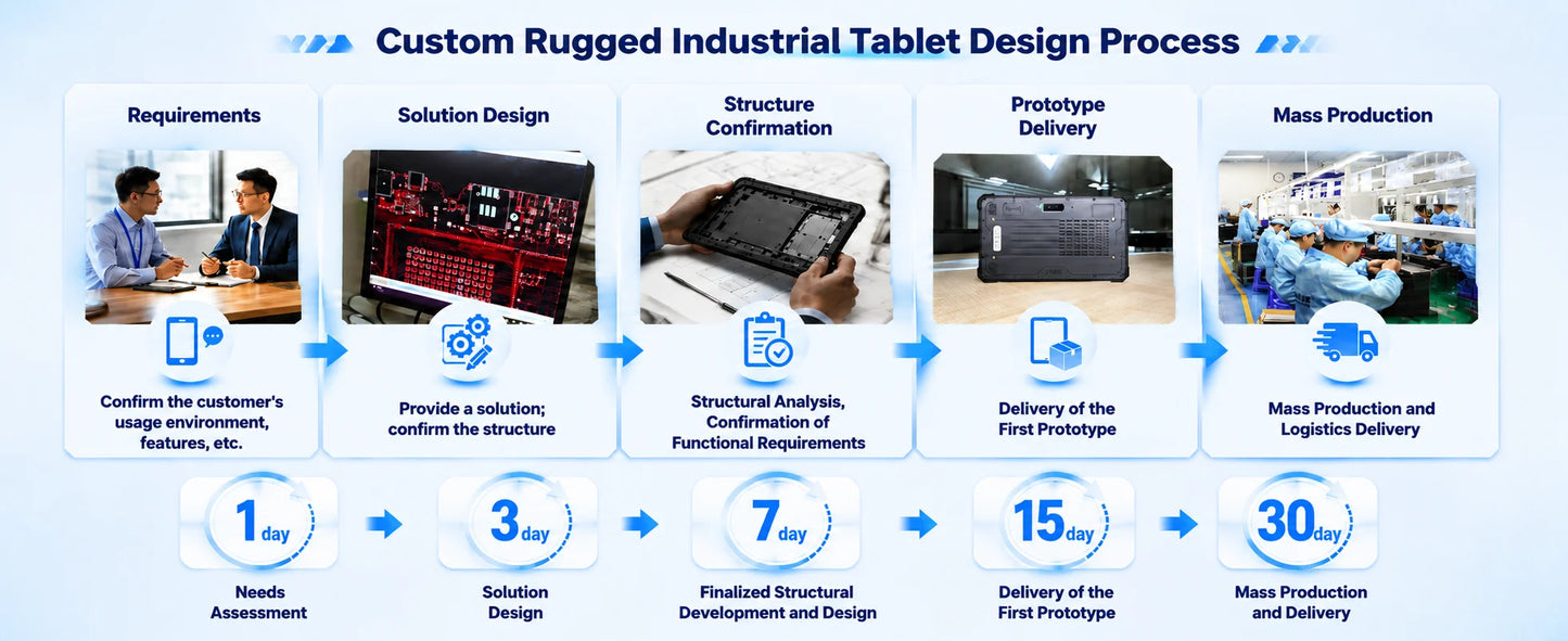 CENAVA A10ST 10.1inch Rugged Tablet MTK6771 Android10 4G NFC WiFi BT IP68 Industrial Custom ID/UHF/2D Scanner Explosion Proof
