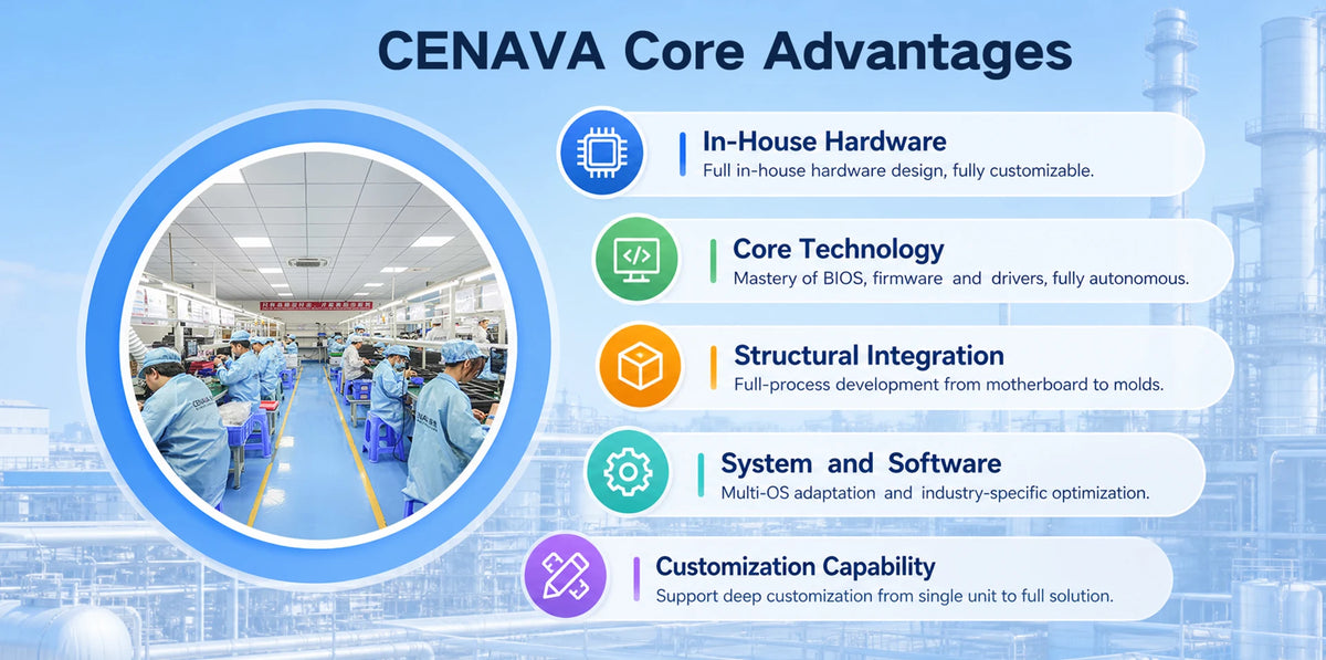 CENAVA A88ST 8 Inch Rugged Android Tablet PC 8GB 128GB  IP68 4G LTE GPS 10000mAh Waterproof Warehouse Drop Rugged Tablet Bulk