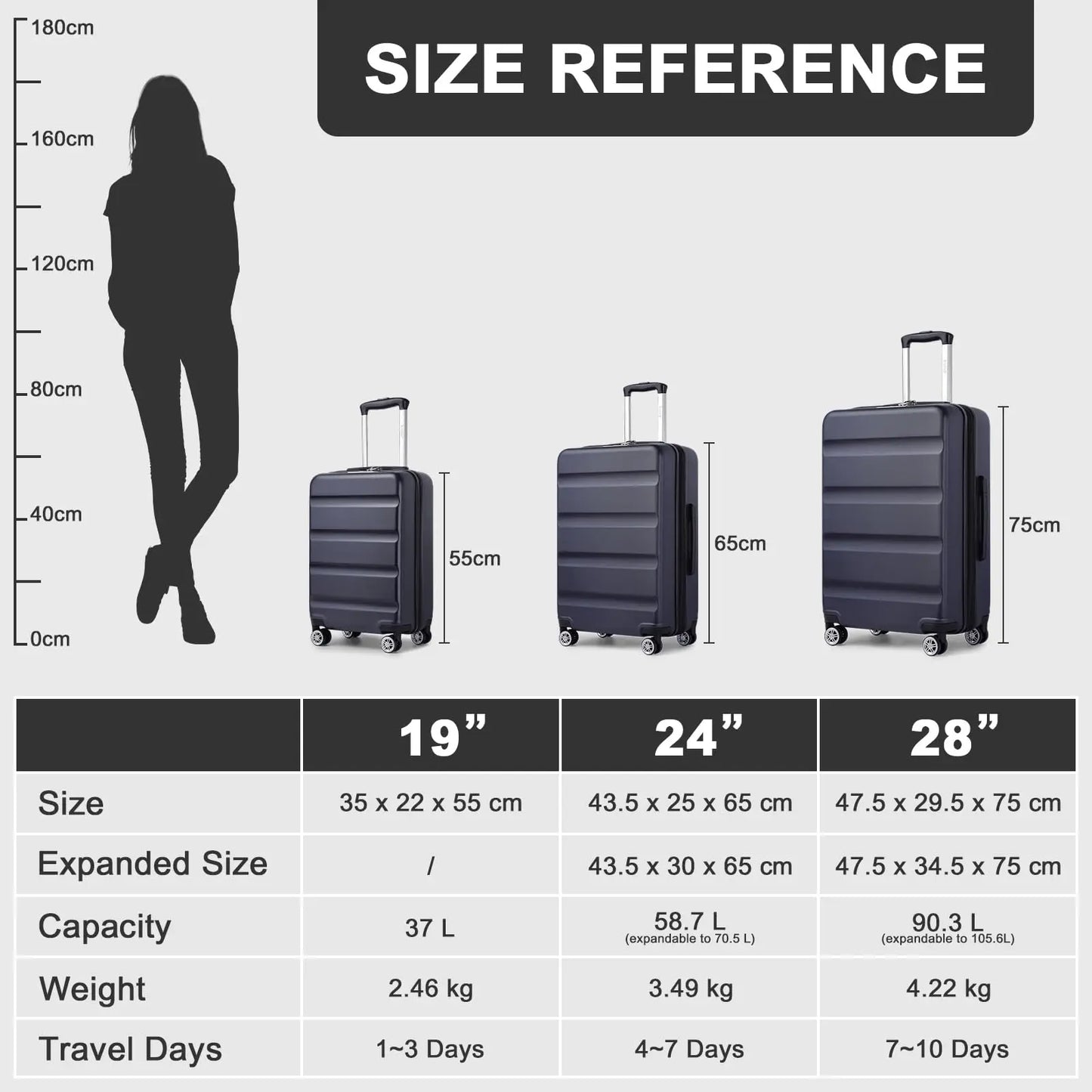 KONO hand luggage Suitcase-Lightweight hard case with TSA Lock & 4 spinner wheels, cabin-fit (55/65/75cm)