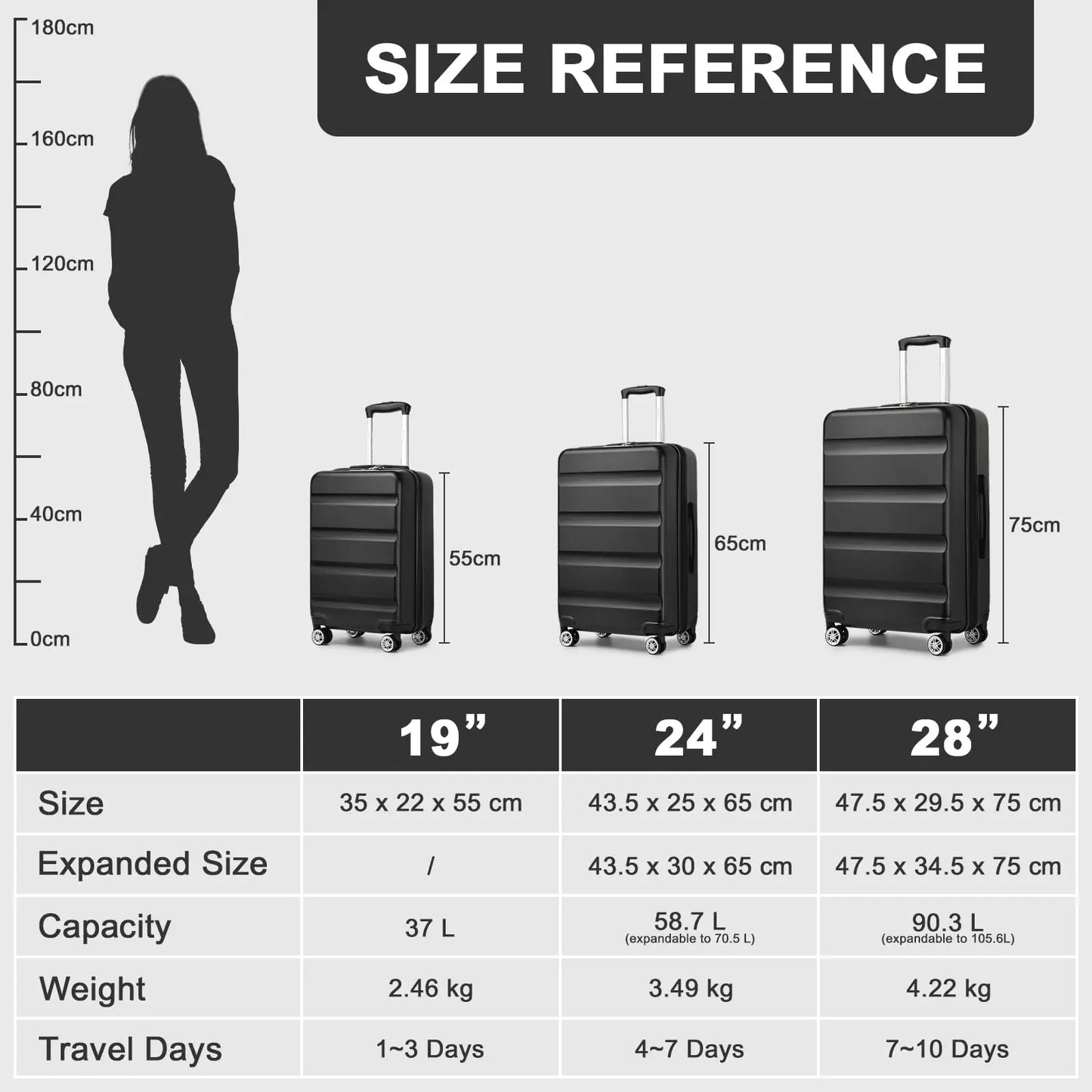 KONO hand luggage Suitcase-Lightweight hard case with TSA Lock & 4 spinner wheels, cabin-fit (55/65/75cm)